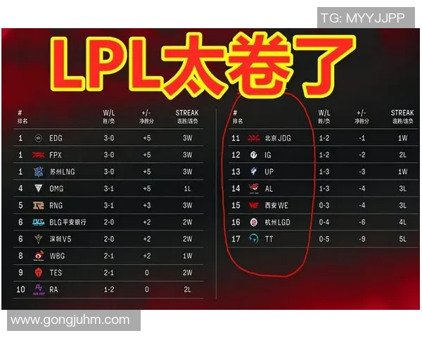 实时新闻全球挑战赛最新积分榜WE战队以64分稳居第一名